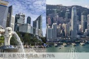 香港！从新加坡的两倍，到76%