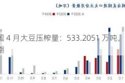 美国 4 月大豆压榨量：533.2051 万吨，超预期