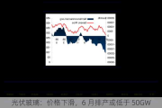 光伏玻璃：价格下滑，6 月排产或低于 50GW