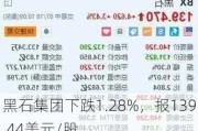 黑石集团下跌1.28%，报139.44美元/股