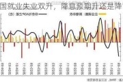 美国就业失业双升，降息预期升还是降？