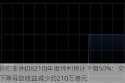 衍汇亚洲(08210)年度纯利预计下滑50%：交易量下降导致收益减少约210万港元