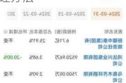 ST中泰:新疆中泰化学股份有限公司投资理财管理办法