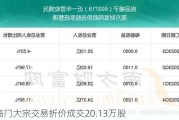 喜临门大宗交易折价成交20.13万股