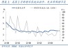 美国天然气期货跌超3%：现价2.740美元/百万英热