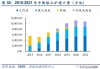 瑞晨环保：公司产品除了应用于钢铁、水泥行业，同时也应用于氧化铝、电解铝、垃圾发电、有色、化工等领域