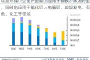 瑞晨环保：公司产品除了应用于钢铁、水泥行业，同时也应用于氧化铝、电解铝、垃圾发电、有色、化工等领域