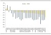 TRUEPARTNER资产管理规模达5.35亿美元，TPF与TPVF净回报分别为-1.12%和-1.80%