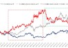 规模52亿元的国联安基金沪深300ETF，股票交易佣金费率高达万分之9，是市场平均水平的3.5倍