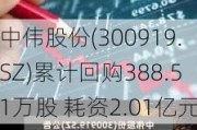 中伟股份(300919.SZ)累计回购388.51万股 耗资2.01亿元