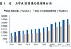 美国债市：中期国债领跌 5年期美债标售表现稳健