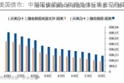 美国债市：中期国债领跌 5年期美债标售表现稳健