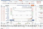 韩国股市Kospi指数重挫 较7月高点跌幅扩大至10%