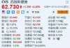 美股异动丨西维斯健康大跌9%，CEO变动+Q3初步业绩展望疲软