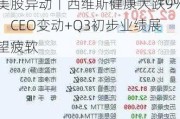 美股异动丨西维斯健康大跌9%，CEO变动+Q3初步业绩展望疲软