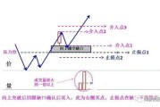 股票翻倍判断：如何判断股票是否翻倍