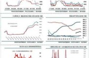 ONE 调降运价：SCFI 欧线指数或继续回落