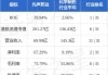 先声药业(02096)7月2日斥资1488.15万港元回购274万股