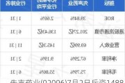 先声药业(02096)7月2日斥资1488.15万港元回购274万股