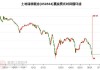 菲沃泰（688371）盘中异动 股价振幅达7.55%  上涨6.43%（06-13）