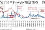 CBOE：10月14日推出VIX期货期权，复杂衍生品交易量创新高