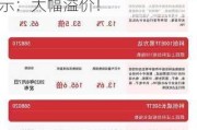 南方东英科创板50ETF盘中涨超200%，南方东英紧急提示：大幅溢价！