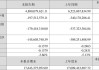 唐人神：预计2024年上半年净利润为400万元~600万元