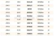 融太集团盘中异动 股价大跌5.56%