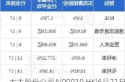 太古股份公司A(00019.HK)6月21日耗资1261万港元回购18.45万股