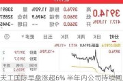 天工国际早盘涨超6% 半年内公司持续回购4789.4万股股份