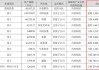 港股异动｜波司登早盘一度涨超8.5% 全年纯利同比增长超四成并派发末期股息