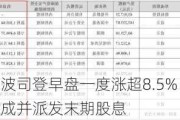 港股异动｜波司登早盘一度涨超8.5% 全年纯利同比增长超四成并派发末期股息