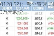 锦富技术(300128.SZ)：部分管理层拟合计增持1200万元至1800万元股份