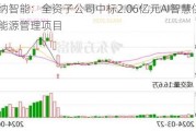 瑞纳智能：全资子公司中标2.06亿元AI智慧供热合同能源管理项目