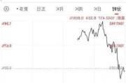 小鹏汽车-W根据股权激励计划发行3.2万股A类普通股