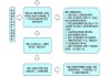 有房产的情况下如何申请经济适用房？