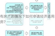 有房产的情况下如何申请经济适用房？