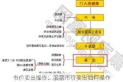 市价卖出操作：股票市价卖出如何操作