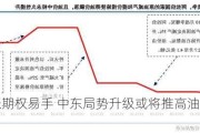 大量看涨期权易手 中东局势升级或将推高油价冲破百元大关？