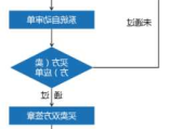 怎么交易焦炭期货