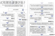 广州网签查询的流程是怎样的？这种查询方式有哪些便捷之处？