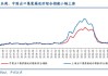 焦炭期货上涨4.62%：纽斯卡尔煤炭运量环比降6.65%，河北山东市场采购价下调