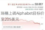 瑞穗上调Alphabet目标价至205美元