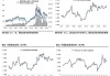 MHMarkets迈汇：OPEC声明引发反应过度油价反弹