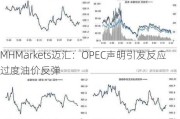 MHMarkets迈汇：OPEC声明引发反应过度油价反弹