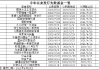 圆信永丰基金旗下一只新基金募集失败 6月来已有2只基金募集失败