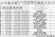 圆信永丰基金旗下一只新基金募集失败 6月来已有2只基金募集失败