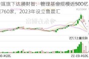 电广传媒旗下达晨财智：管理基金规模近500亿，投资企业超760家，2023年设立鲁晨汇