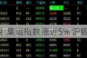 期市开盘:集运指数涨近5% 沪锡涨超2%