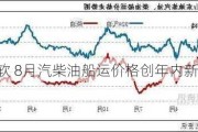 需求疲软 8月汽柴油船运价格创年内新低